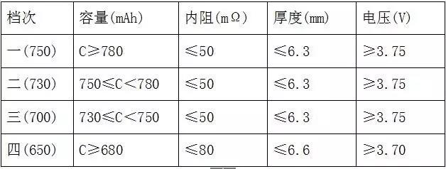 全檢電池厚度、電壓、內(nèi)阻