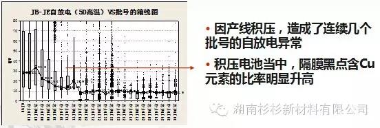 優(yōu)化制作流程，減少在制品積壓